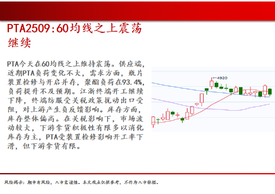中天期货:螺纹弱势震荡 尿素继续走弱 第18张 中天期货:螺纹弱势震荡 尿素继续走弱 第18张