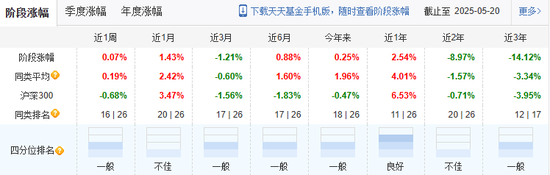 惨!西部利得基金FOF清盘! 第2张 惨!西部利得基金FOF清盘! 第2张