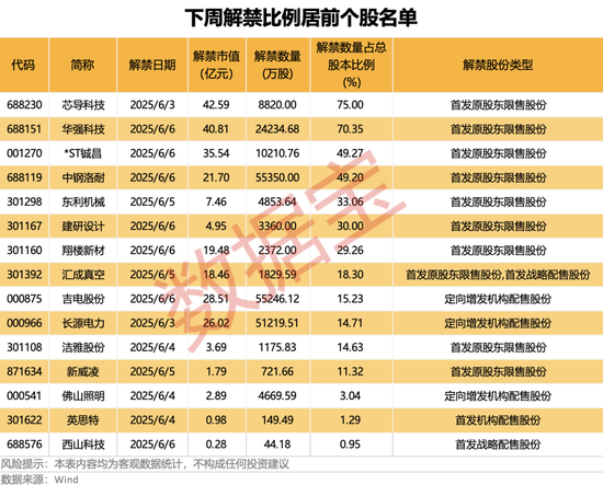 尊界S800黑科技刷屏，A股合作伙伴名单出炉！下周8股解禁市值超10亿元  第4张