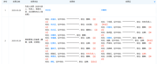 宗馥莉,正式接任娃哈哈董事长! 第1张 宗馥莉,正式接任娃哈哈董事长! 第1张