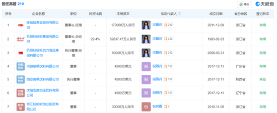 宗馥莉,正式接任娃哈哈董事长! 第4张 宗馥莉,正式接任娃哈哈董事长! 第4张