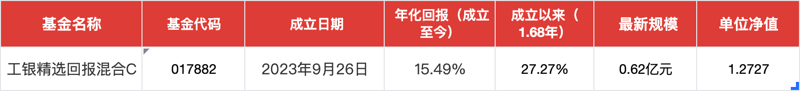 绩优基金大佬奔私，盛震山可平替引关注！前瞻布局黄金板块，不追热点，专注挖掘逆周期投资机会  第2张