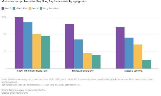 四张图表解析美国消费者如何陷入经济挤压 第4张 四张图表解析美国消费者如何陷入经济挤压 第4张