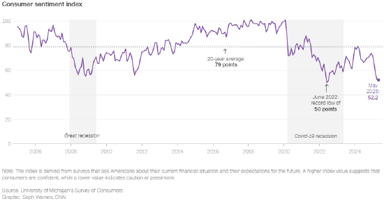四张图表解析美国消费者如何陷入经济挤压 第5张 四张图表解析美国消费者如何陷入经济挤压 第5张