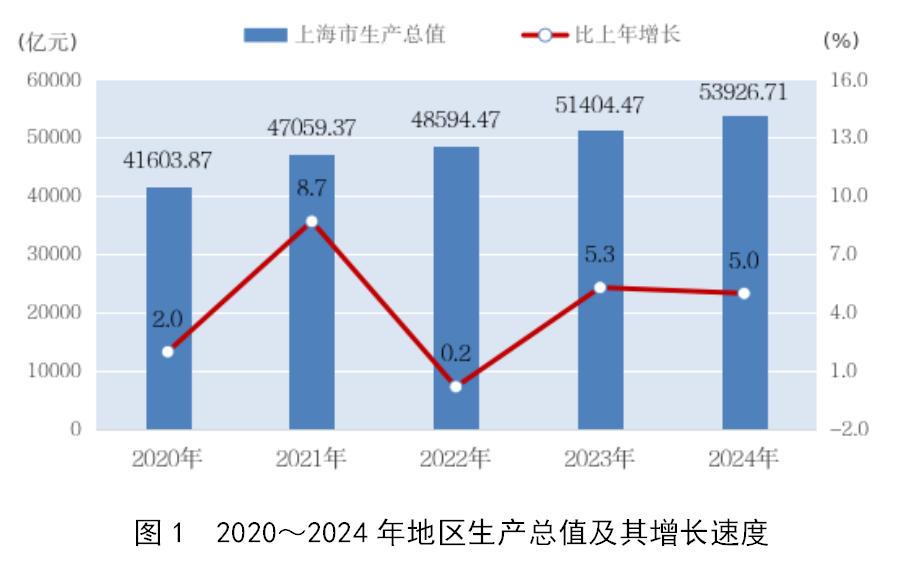断崖式下跌!上海外来人口跌破千万! 第1张 断崖式下跌!上海外来人口跌破千万! 第1张