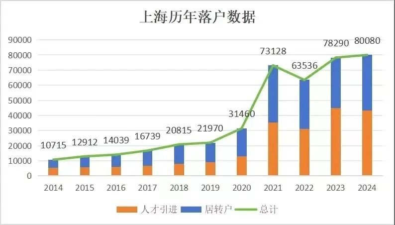 断崖式下跌!上海外来人口跌破千万! 第6张 断崖式下跌!上海外来人口跌破千万! 第6张