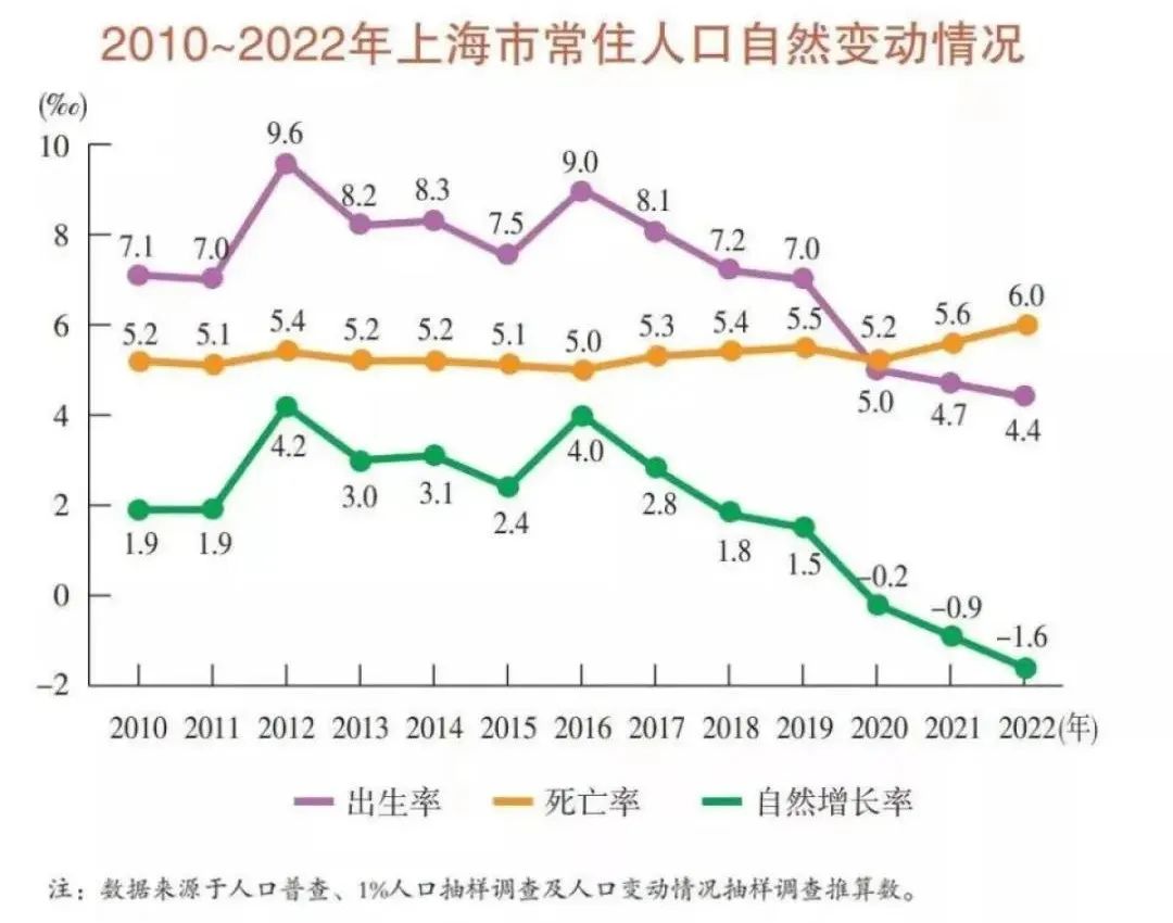 断崖式下跌!上海外来人口跌破千万! 第8张 断崖式下跌!上海外来人口跌破千万! 第8张