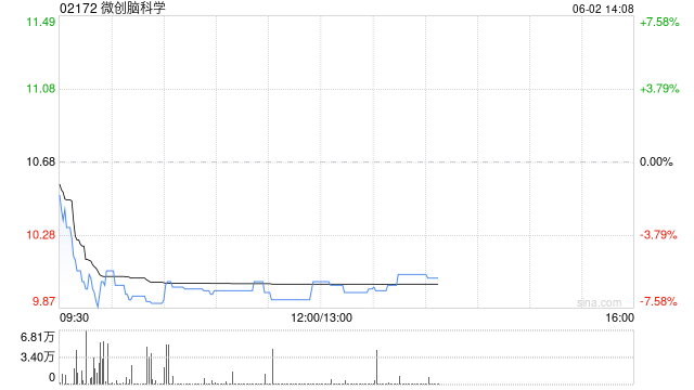 微创脑科学认购浦发银行理财产品  第1张