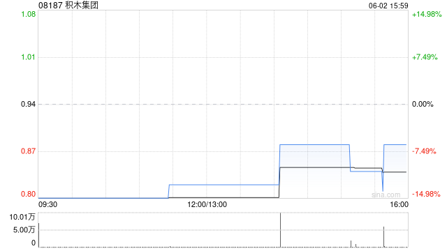 积木集团公布终止认购协议  第1张