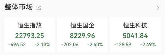 刚刚!港股、A50下跌,亚太股市跳水 第1张 刚刚!港股、A50下跌,亚太股市跳水 第1张