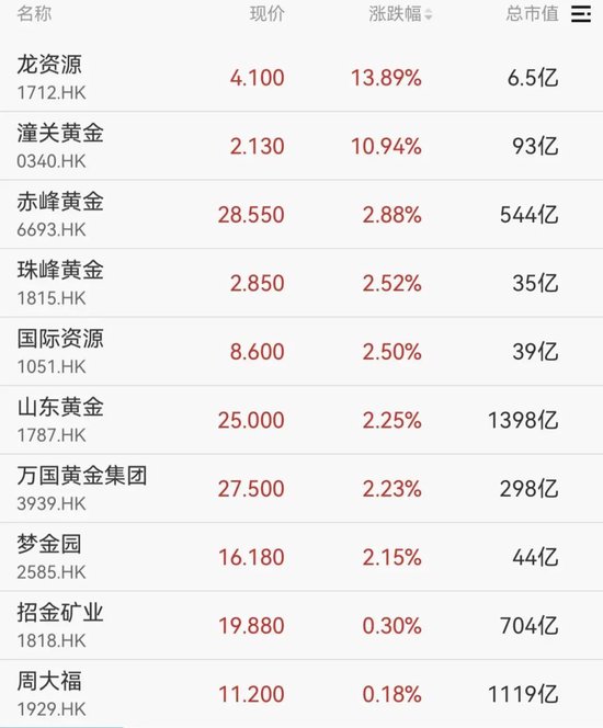 刚刚!港股、A50下跌,亚太股市跳水 第5张 刚刚!港股、A50下跌,亚太股市跳水 第5张