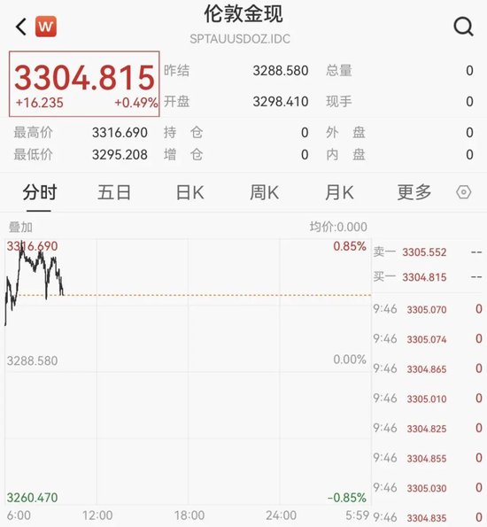 刚刚!港股、A50下跌,亚太股市跳水 第6张 刚刚!港股、A50下跌,亚太股市跳水 第6张