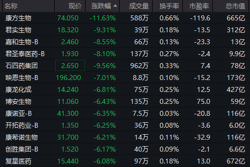 刚刚!港股、A50下跌,亚太股市跳水 第7张 刚刚!港股、A50下跌,亚太股市跳水 第7张