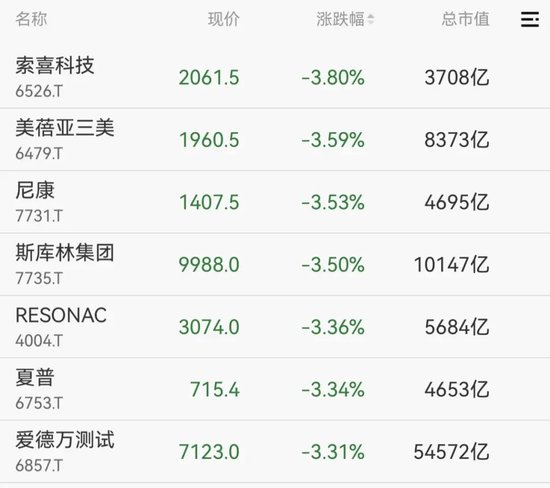 刚刚!港股、A50下跌,亚太股市跳水 第9张 刚刚!港股、A50下跌,亚太股市跳水 第9张