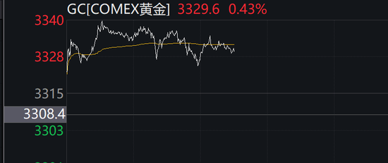 港股午后企稳回升，这个概念突然火了，龙头逆市狂飙超60%，A股会抄作业吗？  第5张