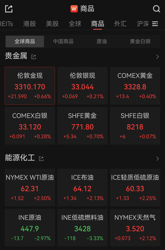 亚太市场全线下跌,港股调整,连连数字大涨超60% 第3张 亚太市场全线下跌,港股调整,连连数字大涨超60% 第3张