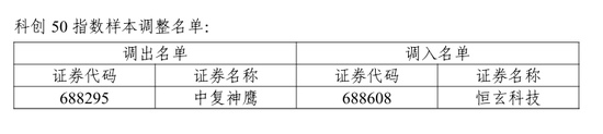 A股重要调整！开盘前必读  第10张