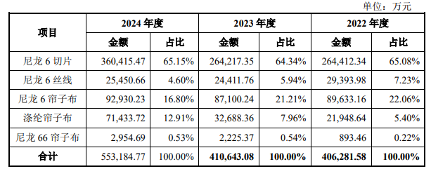 6月3日周二新股海阳科技能否申购？  第1张