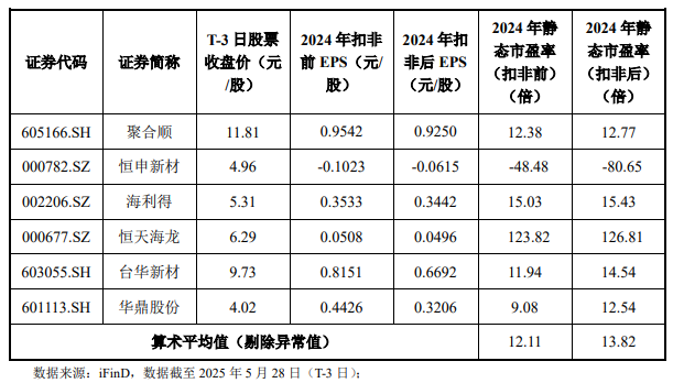 6月3日周二新股海阳科技能否申购？  第2张
