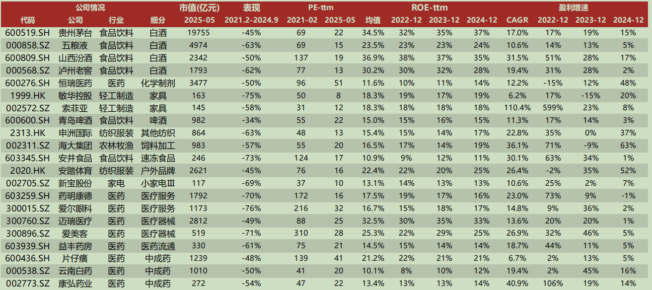 港股6月首日“V型”反弹,券商金股青睐业绩与股价共振的核心资产 第3张 港股6月首日“V型”反弹,券商金股青睐业绩与股价共振的核心资产 第3张