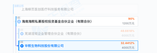 两个女首富的商战升级！可复美：“一家上市公司居然堂而皇之地颠倒黑白”  华熙生物：“汝求战，便得战！” 第2张