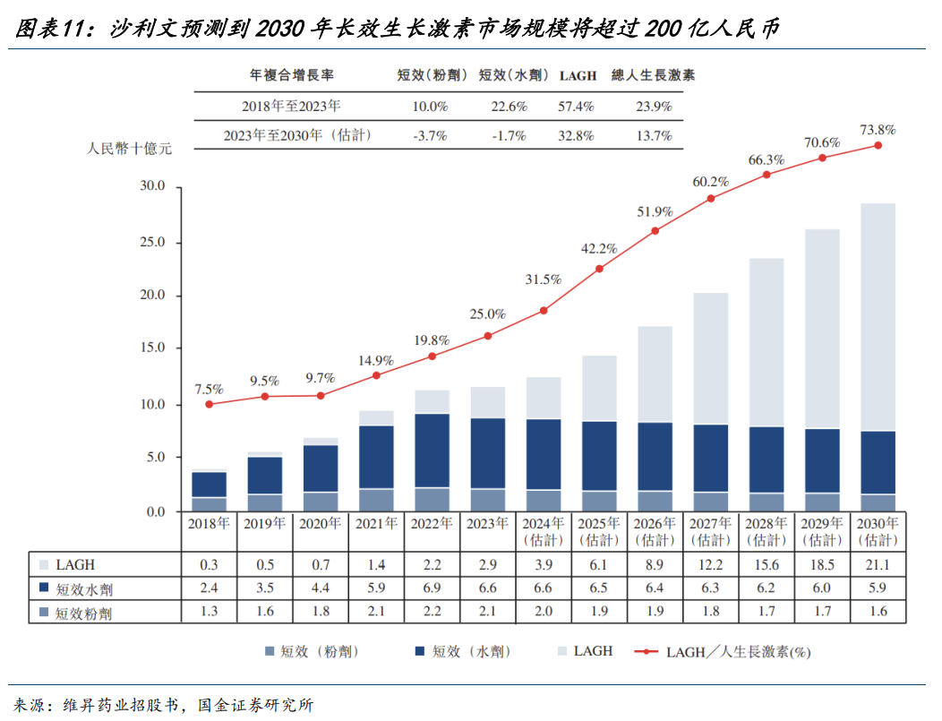 【国金医药·行业周报】创新药密集获批，后续关注国采、国谈进展  第10张