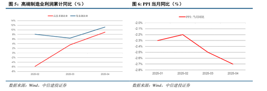 中信建投：关税冲击再起，内需韧性支撑  第6张