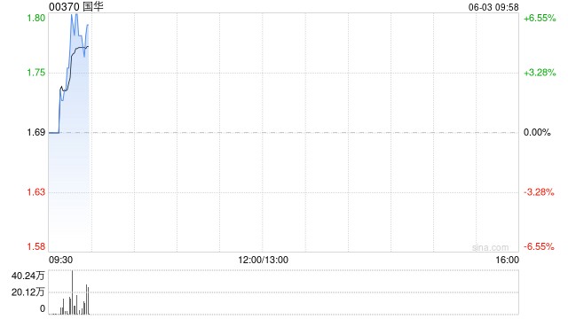 国华中文股票简称将更改为“港仔机器人” 第1张 国华中文股票简称将更改为“港仔机器人” 第1张