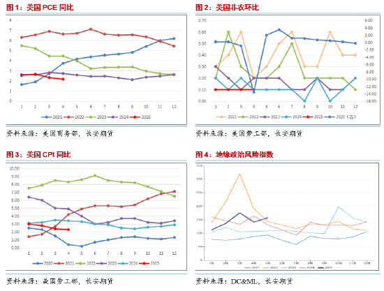长安期货范磊：地缘占比增加但供给压力仍存 油价难有明显上行  第3张