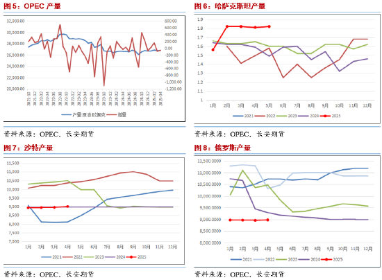 长安期货范磊：地缘占比增加但供给压力仍存 油价难有明显上行  第4张