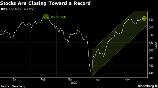 全球股市逼近纪录高点 分析师料有望进一步上扬 第1张 全球股市逼近纪录高点 分析师料有望进一步上扬 第1张