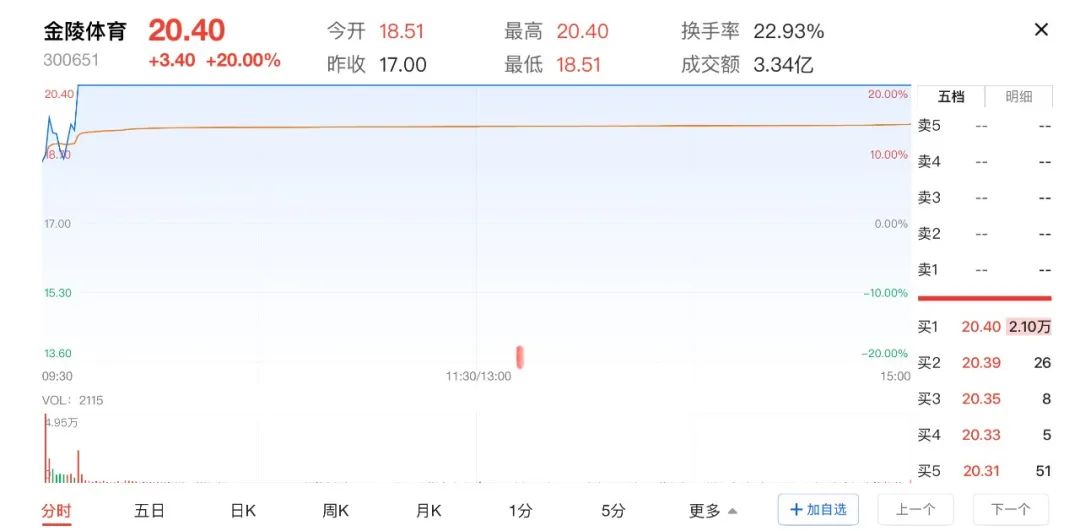 苏超火了!苏州股涨疯了 第1张 苏超火了!苏州股涨疯了 第1张