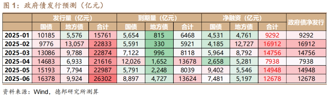 6月债市策略:牛熊试金石 第1张 6月债市策略:牛熊试金石 第1张