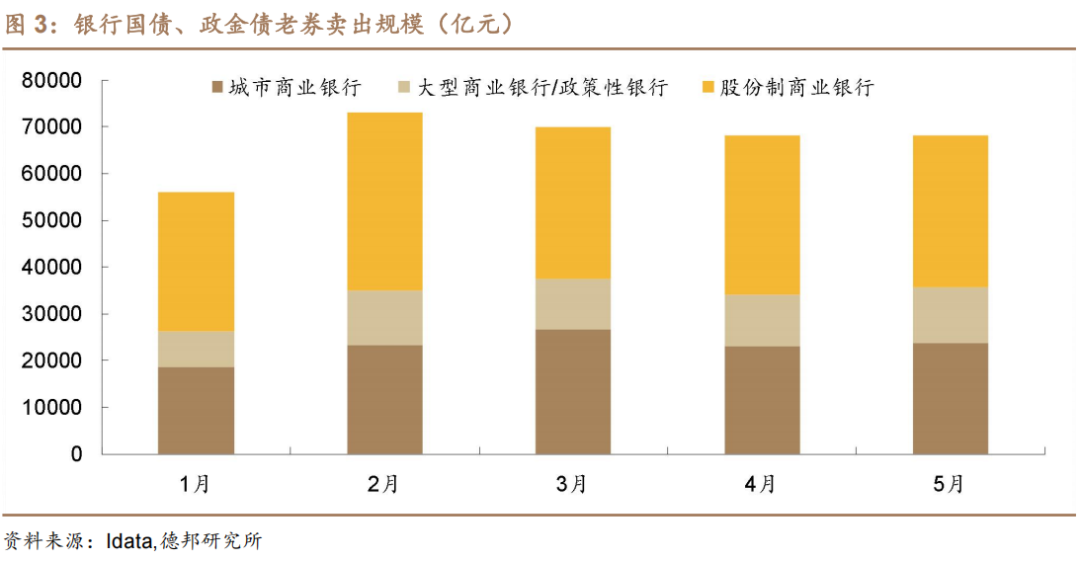 6月债市策略:牛熊试金石 第3张 6月债市策略:牛熊试金石 第3张
