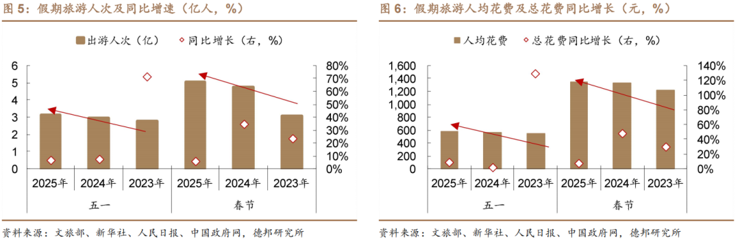 6月债市策略:牛熊试金石 第5张 6月债市策略:牛熊试金石 第5张