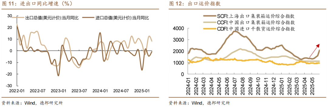6月债市策略:牛熊试金石 第9张 6月债市策略:牛熊试金石 第9张
