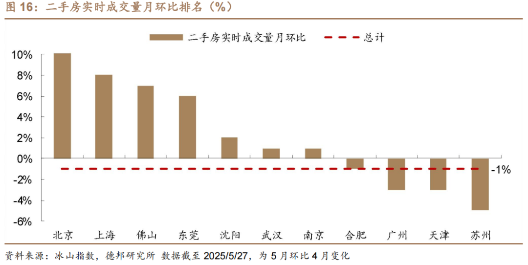 6月债市策略:牛熊试金石 第12张 6月债市策略:牛熊试金石 第12张