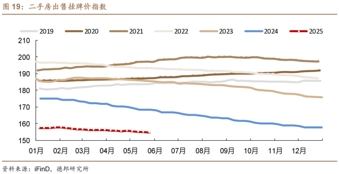 6月债市策略:牛熊试金石 第14张 6月债市策略:牛熊试金石 第14张