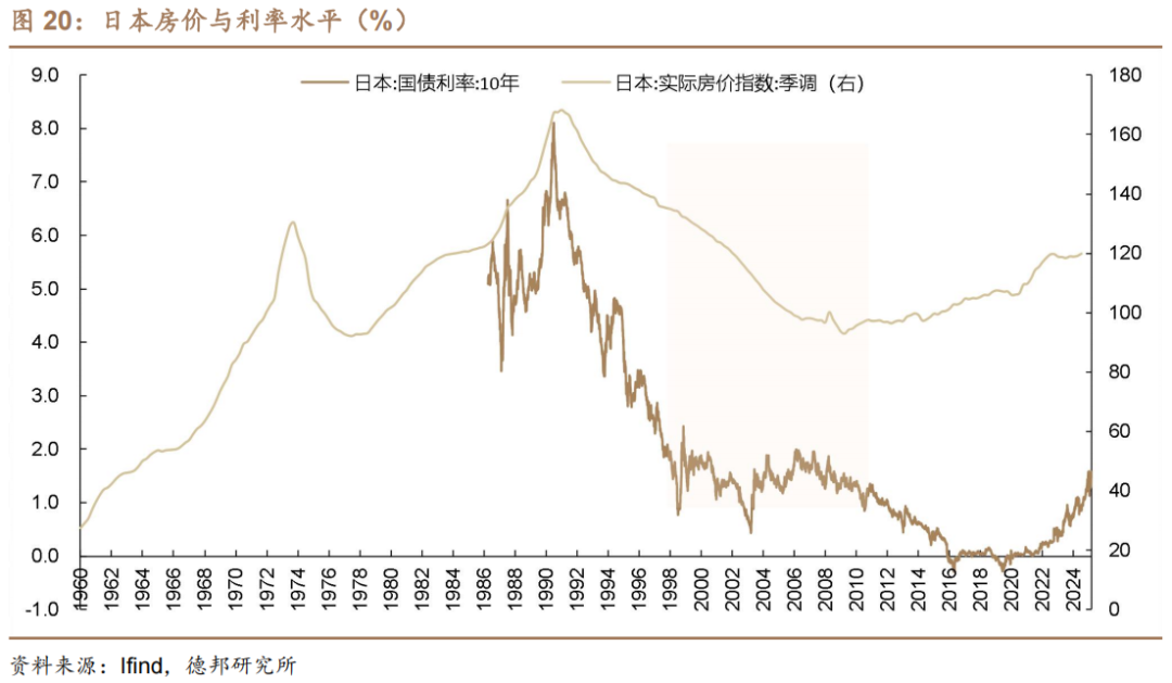 6月债市策略:牛熊试金石 第15张 6月债市策略:牛熊试金石 第15张