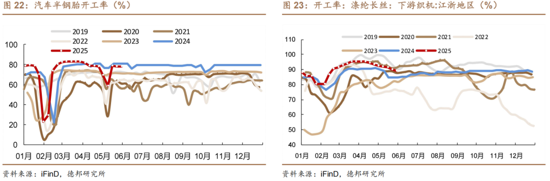 6月债市策略:牛熊试金石 第17张 6月债市策略:牛熊试金石 第17张