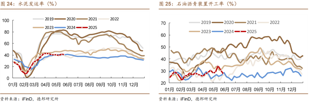 6月债市策略:牛熊试金石 第18张 6月债市策略:牛熊试金石 第18张