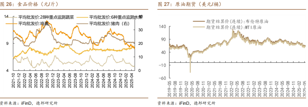 6月债市策略:牛熊试金石 第19张 6月债市策略:牛熊试金石 第19张