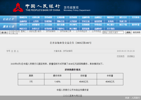 逾万亿元逆回购到期,人民银行加大投放稳资金 第1张 逾万亿元逆回购到期,人民银行加大投放稳资金 第1张