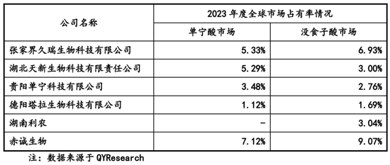 又一北交所IPO终止! 第2张 又一北交所IPO终止! 第2张