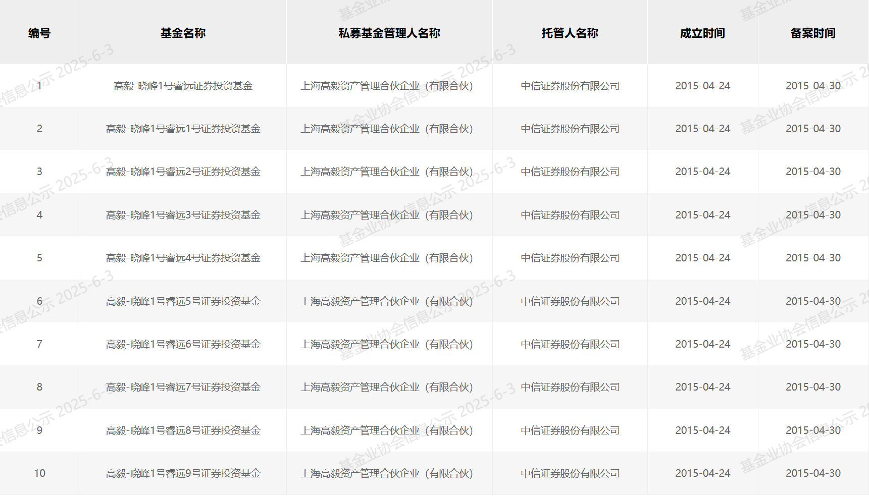 再现抄作业式“老鼠仓”:有人赚210万,有人亏260万!中信、华泰两案例罚单不同 第1张 再现抄作业式“老鼠仓”:有人赚210万,有人亏260万!中信、华泰两案例罚单不同 第1张