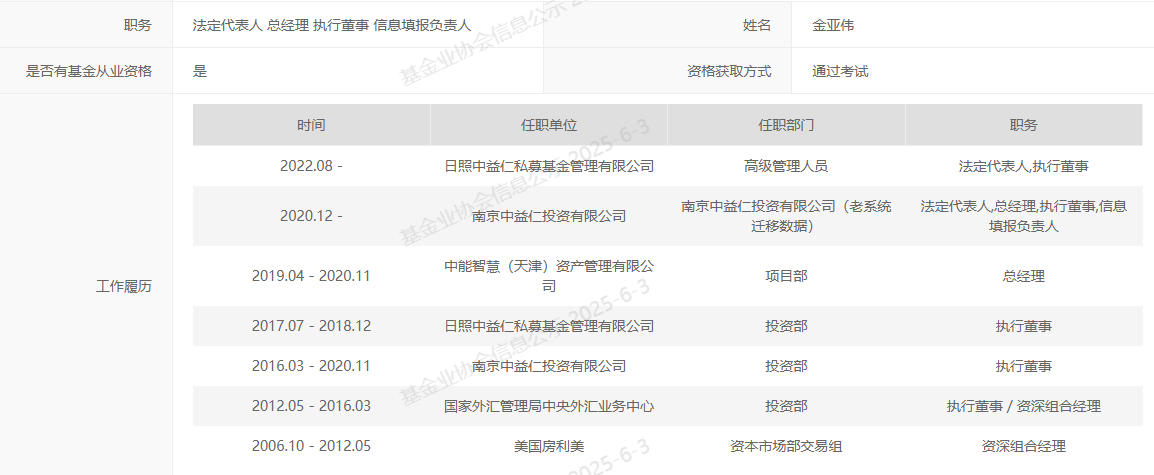 实控人变更,股价提前涨停?私募大佬入主菲林格尔 第3张 实控人变更,股价提前涨停?私募大佬入主菲林格尔 第3张