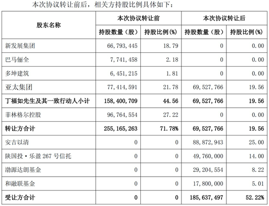 沪市首例！菲林格尔今日复牌  第3张