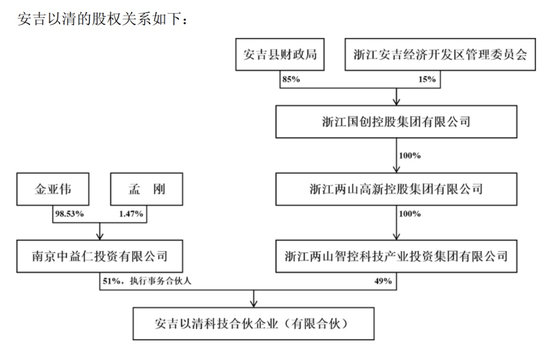 沪市首例！菲林格尔今日复牌  第5张
