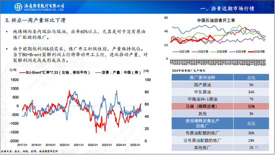 【沥青周报】OPEC+7月份延续增产，Bu-Brent裂解价差再延强势  第12张