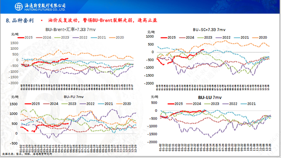 【沥青周报】OPEC+7月份延续增产，Bu-Brent裂解价差再延强势  第21张